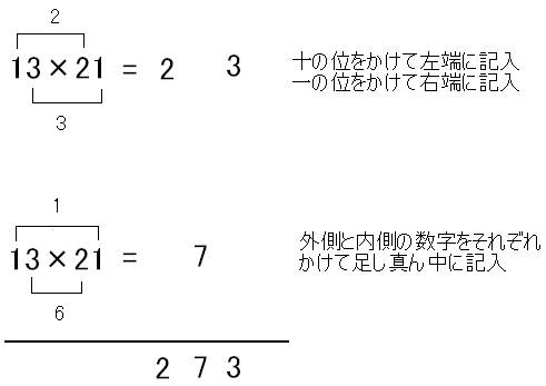 2桁同士のかけ算 暗算テクニック シンプルライフ